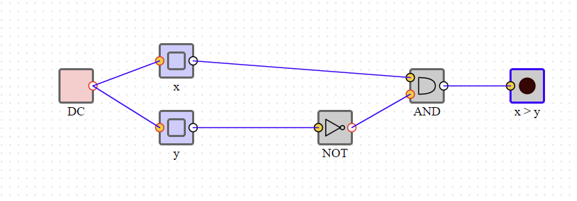 Circuit for x > y (1bit)
