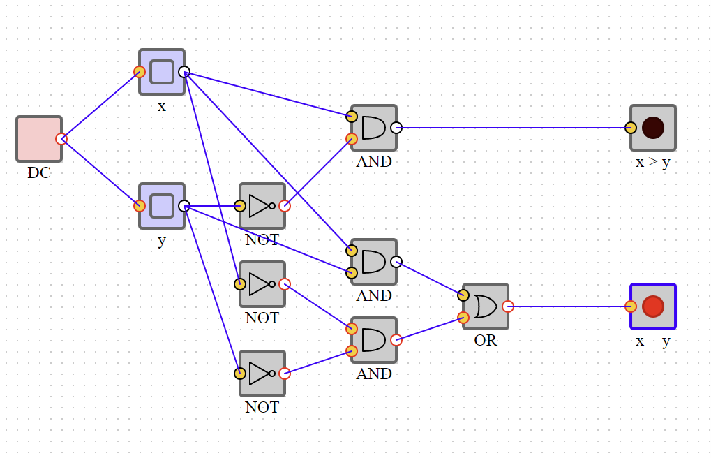 Circuit for x > y and x = 1 (1bit)